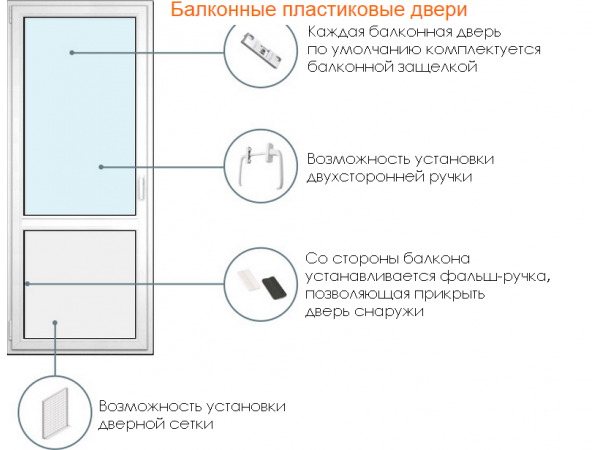 Двери REHAU